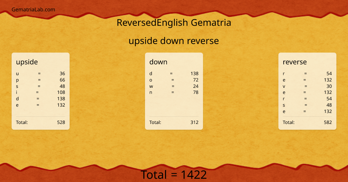 upside down reverse in reversedEnglish Gematria